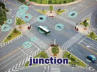 Định nghĩa & cách phát âm từ junction