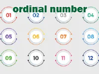 Định nghĩa & cách phát âm từ ordinal number