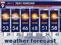 Định nghĩa & cách phát âm từ weather forecast