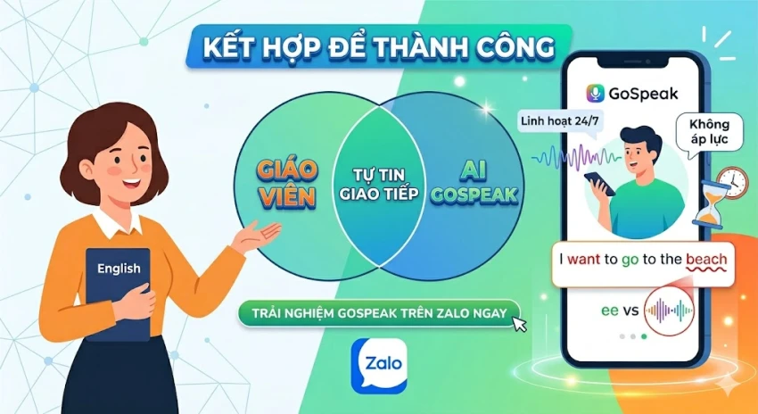 So sánh Luyện nói với Giáo viên và AI GoSpeak: Lựa chọn nào tối ưu cho bạn?