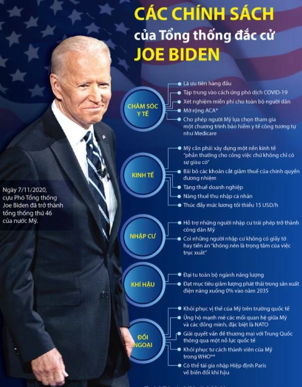 Bài phát biểu của tổng thống Mỹ thứ 46 JOE BIDEN