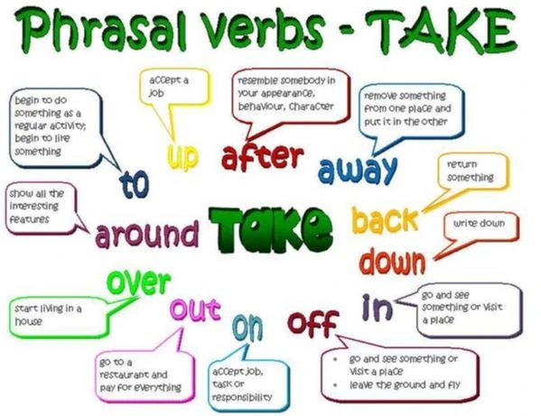 Tổng hợp 18 Phrasal Verbs đi với Take cơ bản nhất