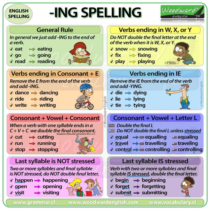 Cách thêm đuôi ing sau động từ