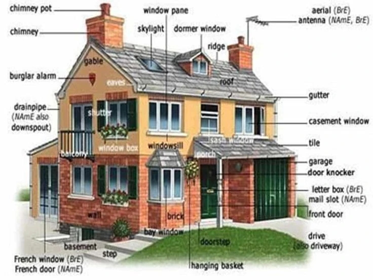 Tổng Hợp Từ Vựng Tiếng Anh Chủ Đề Xây Dựng