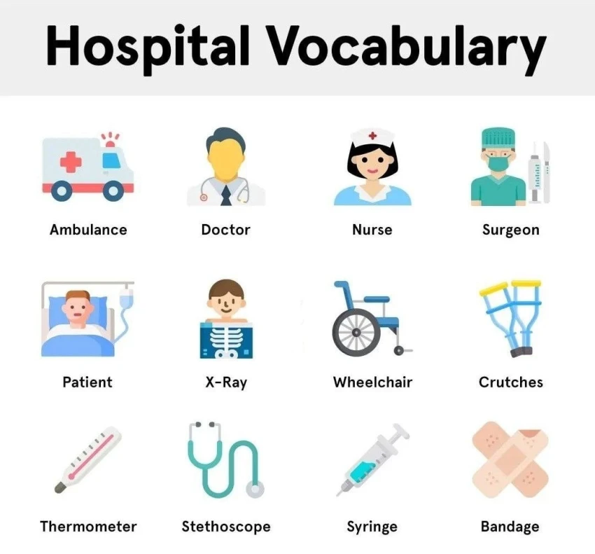 Tổng hợp từ vựng tiếng Anh chủ đề Sức khỏe
