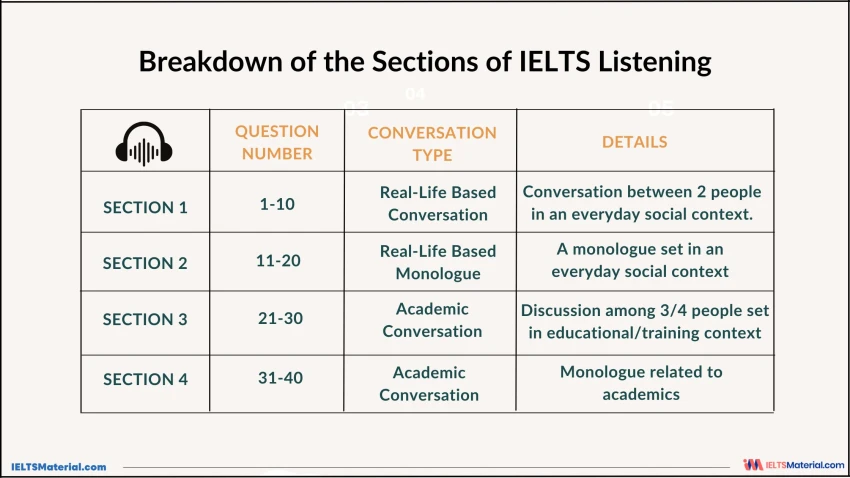 Luyện Thi IELTS Listening: Bí Quyết Chinh Phục Band Cao