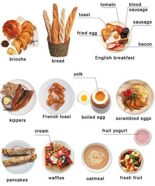Từ Vựng Tiếng Anh Chủ Đề Đồ Ăn Bạn Nhất Định Phải Biết!
