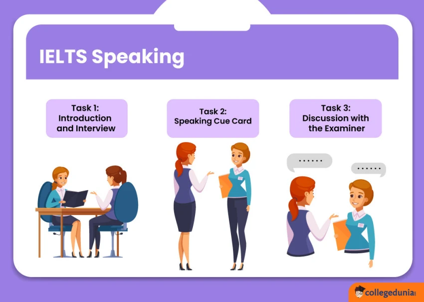 Luyện thi IELTS Speaking: Bí quyết để tự tin giao tiếp và đạt band điểm cao