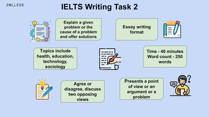Luyện Thi IELTS Writing: Hướng Dẫn Chi Tiết