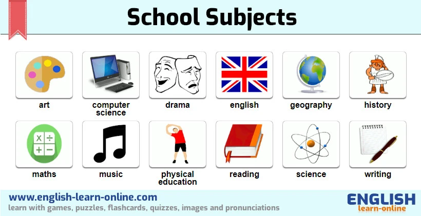 Tổng Hợp Từ Vựng Tiếng Anh Chủ Đề Giáo Dục (Education)