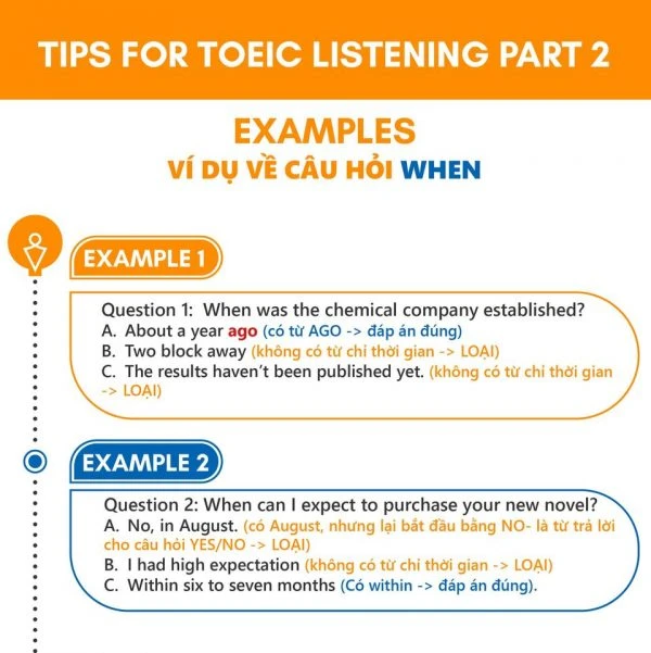 Chinh Phục TOEIC Part 2: Bí Quyết Luyện Đề Hiệu Quả và Nâng Band Điểm