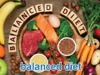 Định nghĩa & cách phát âm từ balanced diet