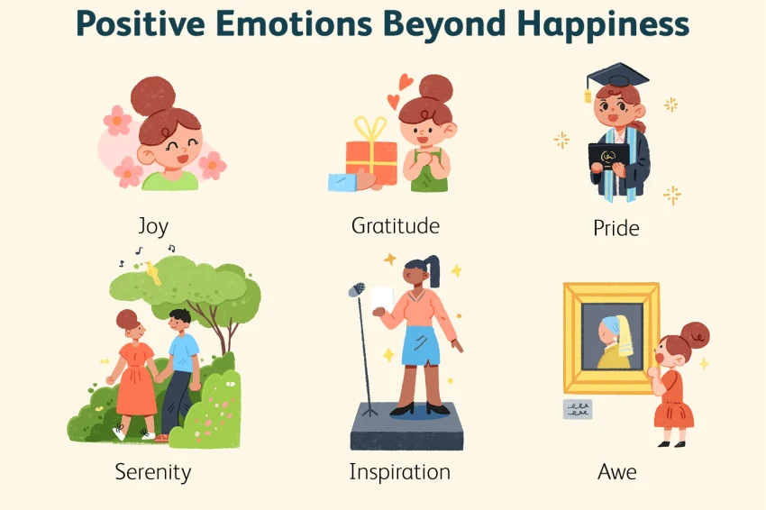 Biểu hiện và cảm xúc trong tiếng Anh (Feelings and Emotions)