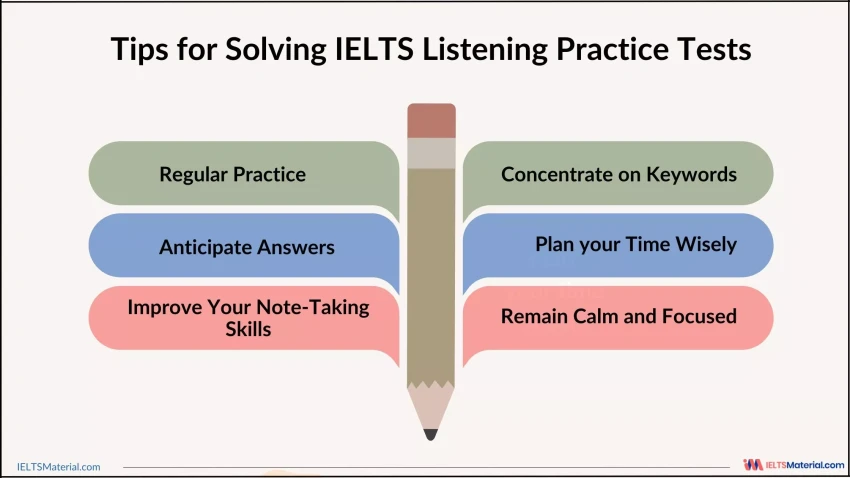 Luyện Thi IELTS Listening: Bí Quyết Chinh Phục Band Cao