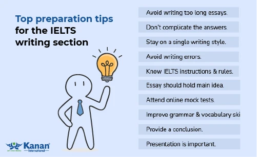 Luyện Thi IELTS Writing: Hướng Dẫn Chi Tiết